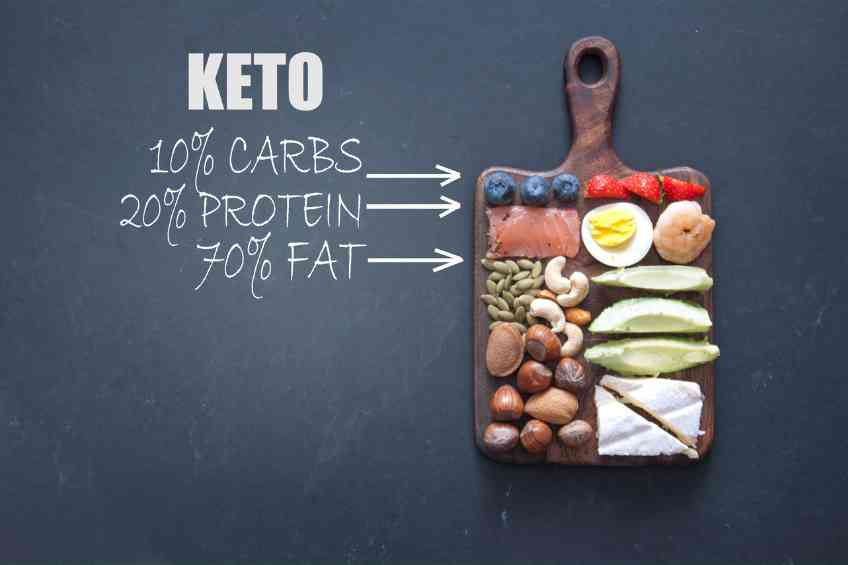 the keto and paleo diets are not the healthiest choice diets.