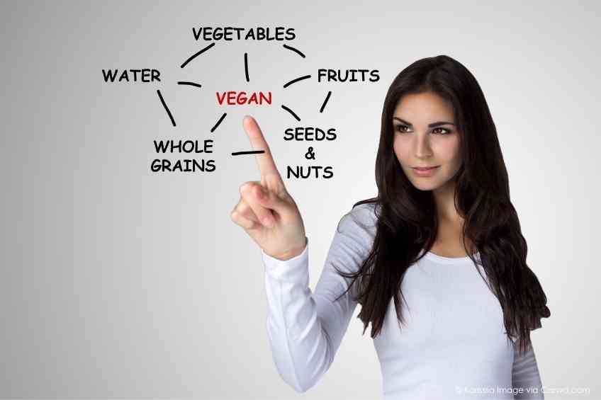 Vegan Diets Support Heart Health